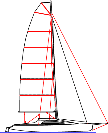 Scarab 8